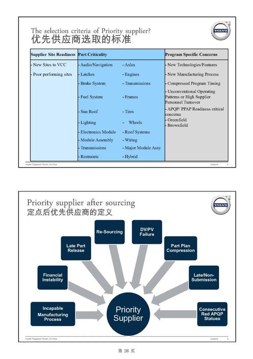 主機廠產(chǎn)品開發(fā)流程及整車項目計劃
