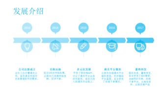 云報關深圳慧通關軟件開發(fā)公司一站式關務管理軟件系統(tǒng)開發(fā)公司